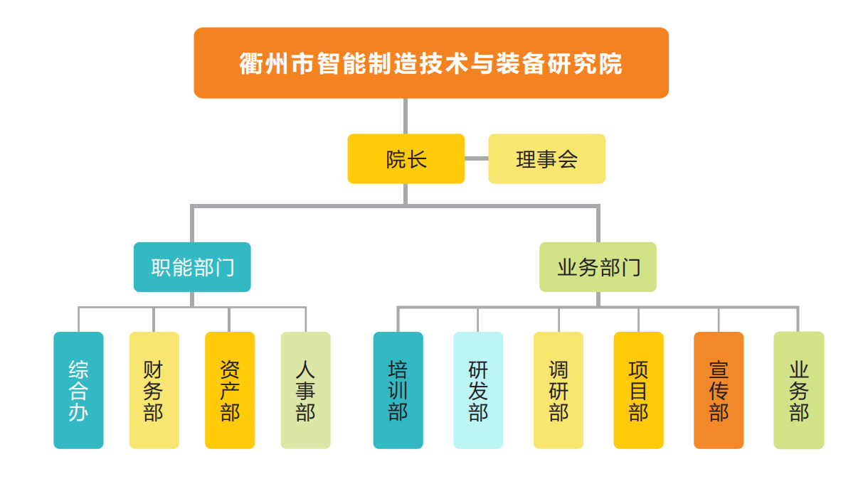 研究院组织架构